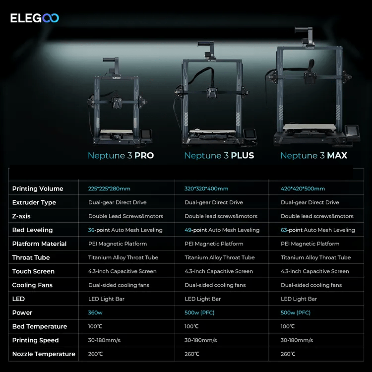 comparision between neptune 3 max plus pro