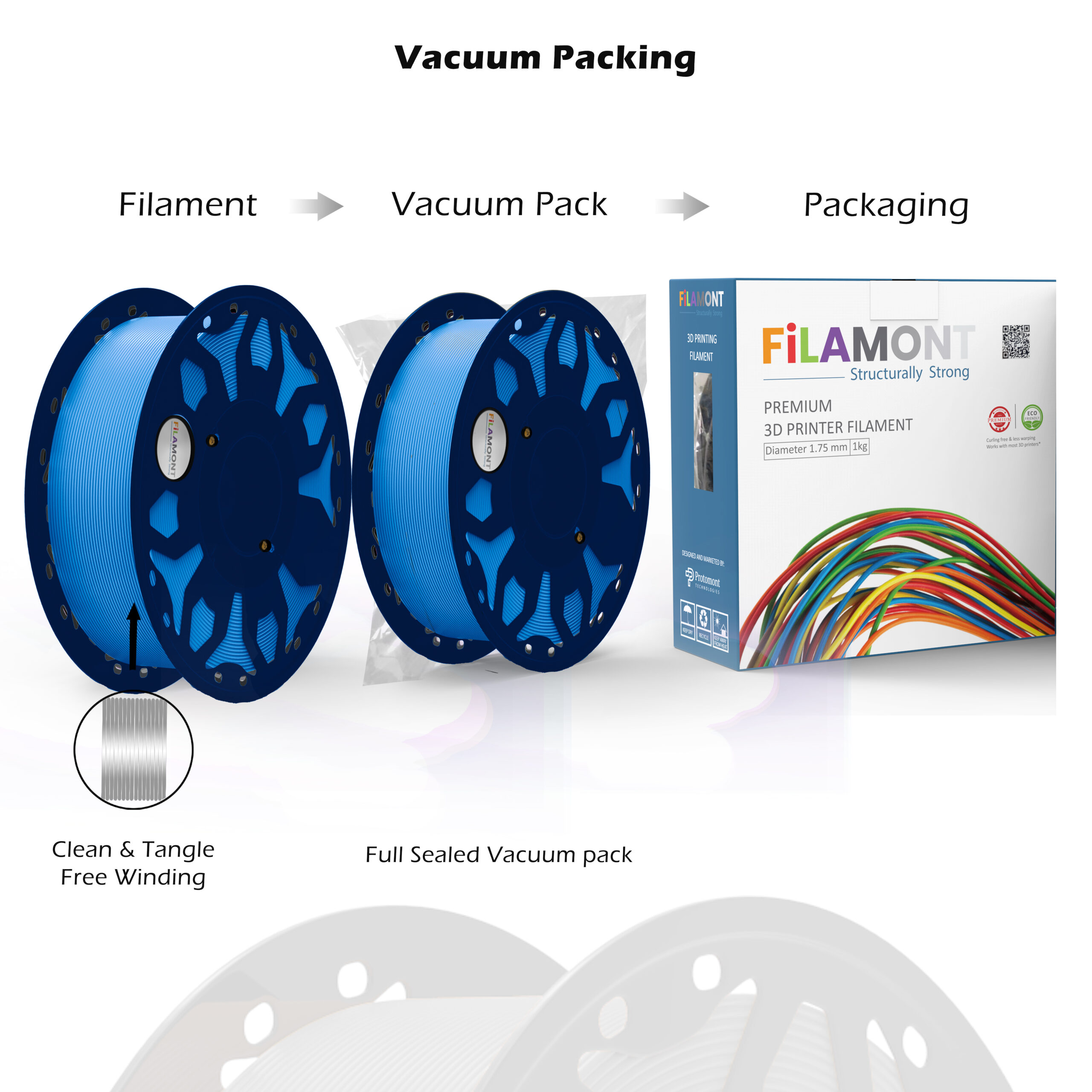FiLAMONT PLA Premium Plus TPU Silk Blue1.75mm 3D Printer Filament -  protomont