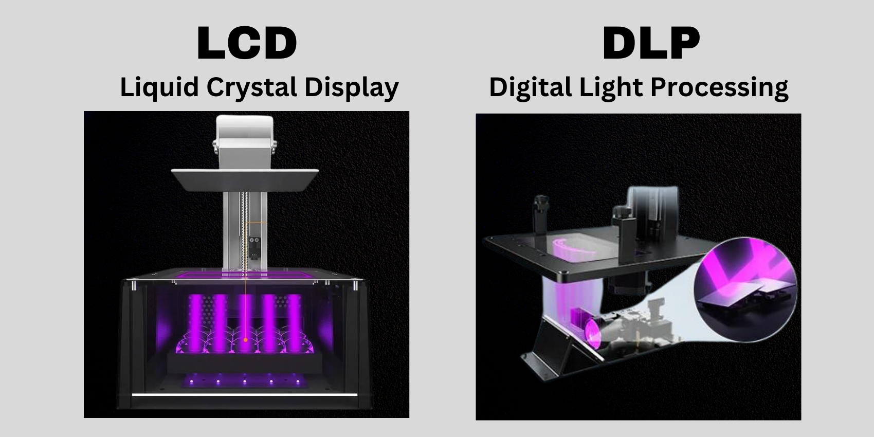 LCD vs DLP 3D Printers Decoding the Pros and Cons of Each Technology 