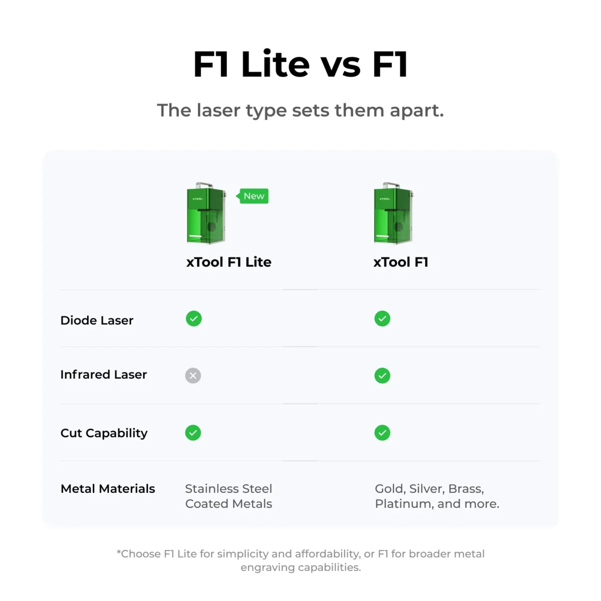 mk f1litechanpinye us pc us thecomparisonwithf1 516 2127 2eb6e8d7 798e 4434 9219 76427883d6f5