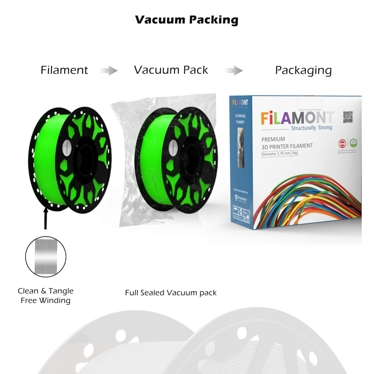 FiLAMONT PLA Premium Plus Filament