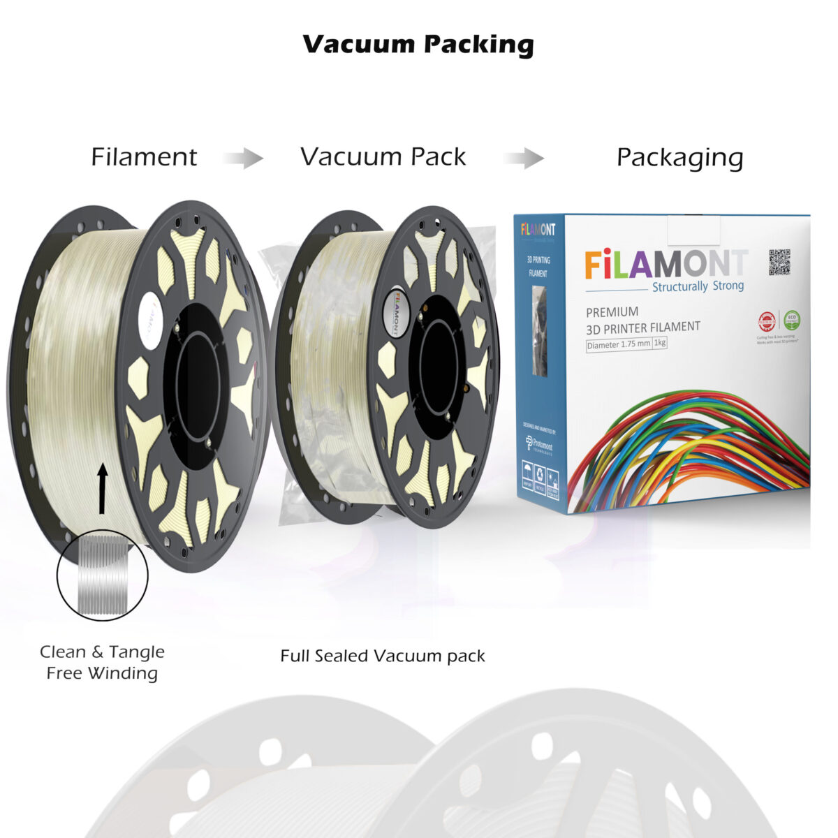 FiLAMONT PLA Premium Plus Filament