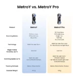 Revopoint MetroY & MetroY Pro – Best Wireless Blue Laser 3D Scanners for Small & Medium Workpieces - Image 10