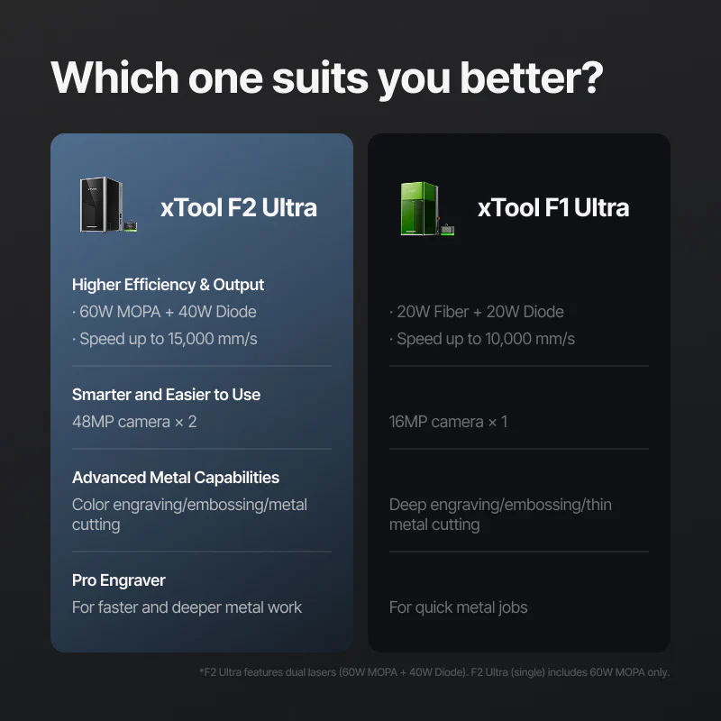 image_-7_1 xTool F2 Ultra: India’s First 60W MOPA Single-Laser Engraving Machine - Image 4