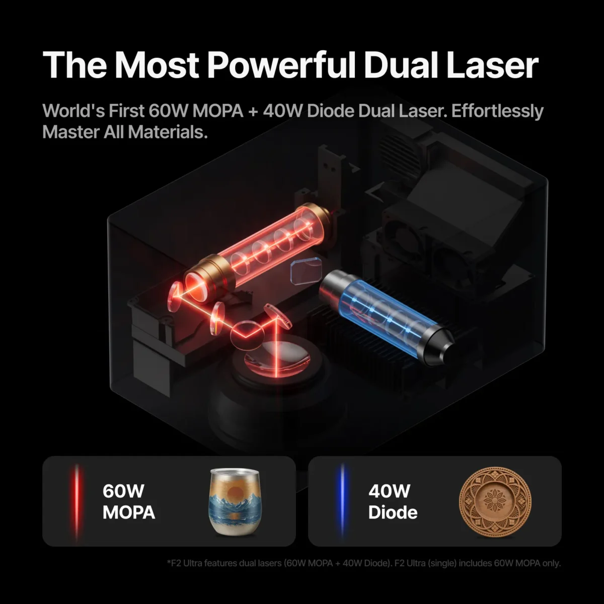 xTool F2 Ultra – World’s First Dual-Laser Engraving Machine Standalone (60W MOPA + 40W Diode) in Indi - Image 4