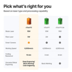 xTool F2 Dual Laser Engraver | Portable 15W + IR Metal Engraver India - Image 12