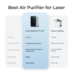 xTool SafetyPro™ AP2 Air Purifier with SuperCyclone  - Image 12