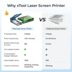 xTool Screen Printer 2.0 – Basic Kit | Desktop Manual Screen Printing Machine for Fabric, Paper & DIY Projects - Image 6
