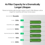 xTool SafetyPro™ AP2 Air Purifier with SuperCyclone  - Image 4