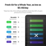 xTool SafetyPro™ AP2 Air Purifier with SuperCyclone  - Image 5