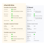 xTool M1 Ultra 20W Premium Kit 4-in-1 Laser, Blade Cutting, Foil & Ink Craft Machine - Image 12