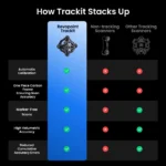 Revopoint Trackit: Optical Tracking 3D Scanner for Marker-free Scans - Image 11