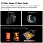Snapmaker U1 Multi-Material CoreXY 3D Printer - Image 4