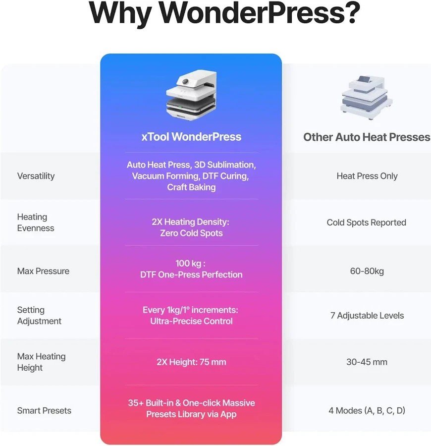 Pre-Sale xTool WonderPress The First 3D Auto Heat Press with Switchable Creativity 11 wonderpress 12